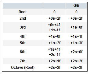 Positions table