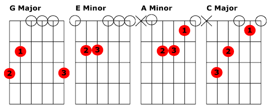 4 chord charts