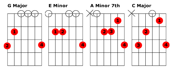 Chord pedal points