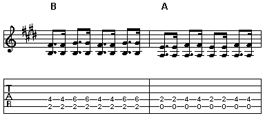 Example of 12 bar blues shuffle in key of E - 3