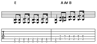 Example of 12 bar blues shuffle in key of E - 4