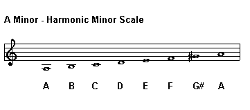 A Minor - Harmonic Minor Scale