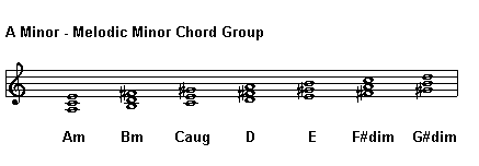 A Minor - Melodic Minor Chord Group
