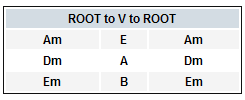 Root V root