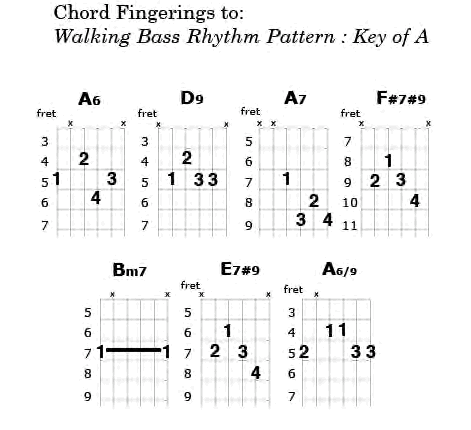 Chord Fingerings