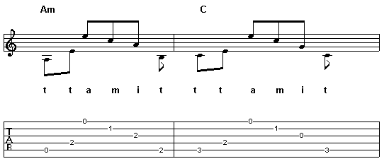 Measures 1 and 2