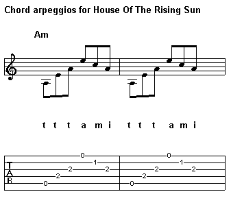Chord arppegios for House of the Rising Sun line 1