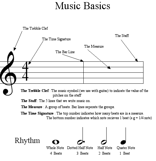 Music Basics