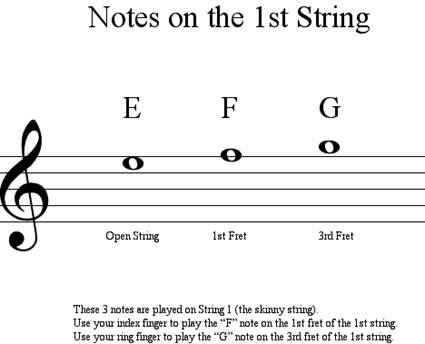 Notes on the 1st String