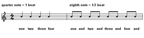 Bookends Time Notations in 4/4 time - quarter note eighth note