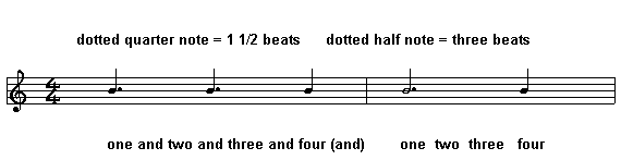 Bookends Time Notations in 4/4 time - dotted quarter note dotted half note