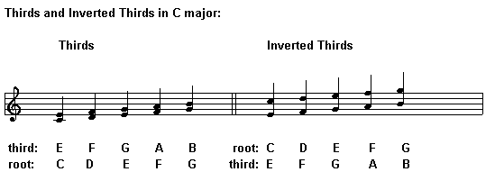 Thirds and Inverted Thirds in C Major