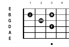 Bookends Fmaj7 chord chart
