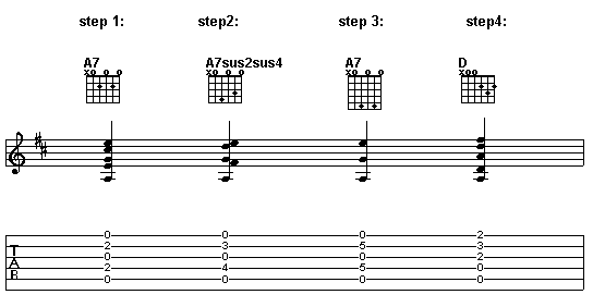 A7 turnaround with inverted thirds