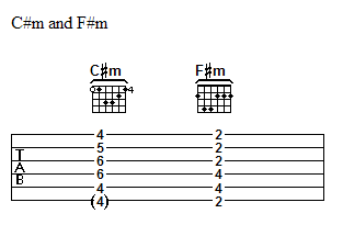 C#m and F#m chord chart