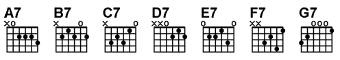 Dom7 chords