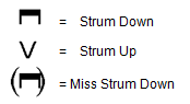 Strum notation
