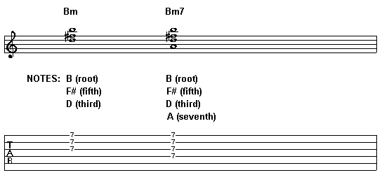 Bm chord using a slide