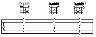 Dadd9 chord charts