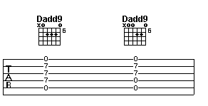 Fretted Dadd9 chord chart