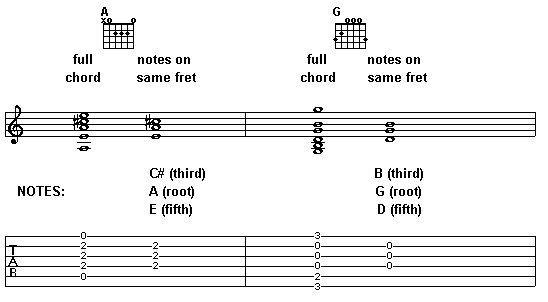 Major chords A and G on slide guitar