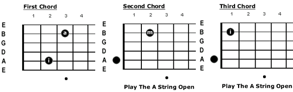 Chord fingering for Blackbird by the Beatles - measure seven