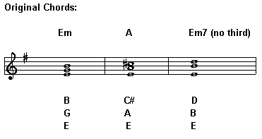 Notes in Original Chords