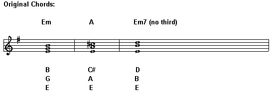 Notes in Original Chords