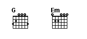 G and Em chords