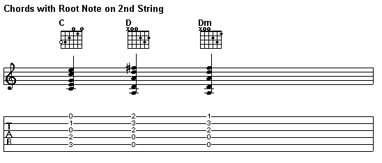 Chords with Root Note on 2nd String