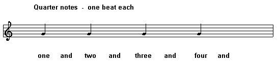 Quarter notes - one beat each