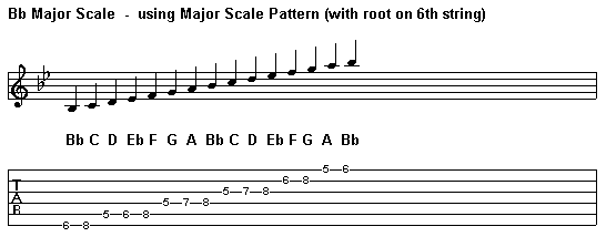 Bb Major Scale
