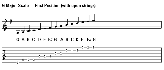 G Major Scale - First position with open strings