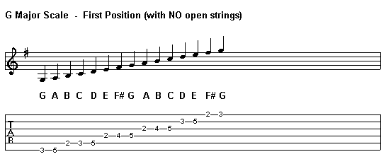 G Major Scale - First Position with no open strings