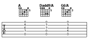 Chord voicings for introduction of Give A Little Bit by Supertramp