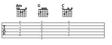 Am - G - C chords used in Hey Hey, My My by Neil Young