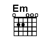 Chart of Em chord