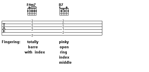 Chord charts for correct fingering of F#m7 and B7 chord