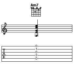 Am7 chord chart