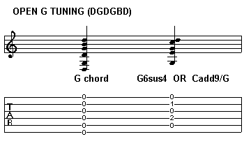 Open G tuning chord chart