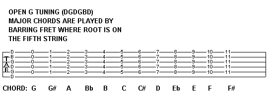 Open G tuning major chords