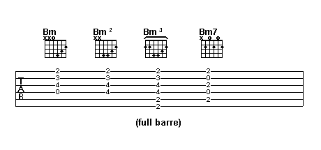 Losing My Religion by R.E.M. example 5 numerous ways of playing Bm chord