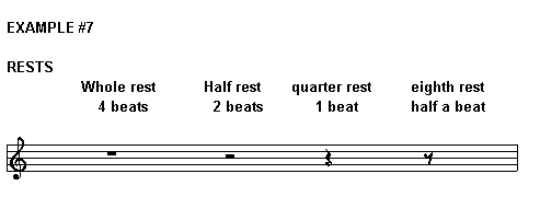 Example 7 Rests