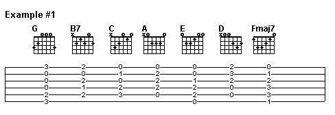Chords used in (Sittin' On) The Dock of the Bay by Otis Redding