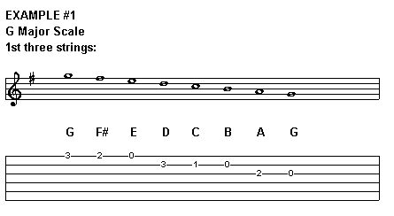 G Major Scale on first three strings