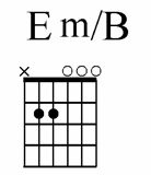 Em / B chord chart