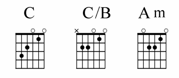 C to Am chord progression