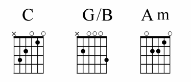 C to G/B to Am chord progression