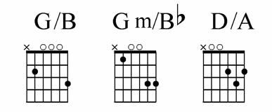 Example chord progression using slash chords continued
