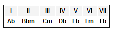 Ab chord chart